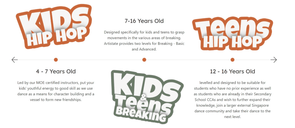 Kids Teens Academy Timeline - Kids Hip hop, kids & teens bboy Breaking Breakdance, teens hip hop