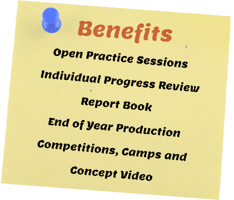 Benefits of RDP - Sessions, IPR, Report Book, Production, Competitions, Camps and Concept Videos