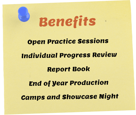 Benefits of RDP - Sessions, IPR, Report Book, Production, Camps and Showcase Night